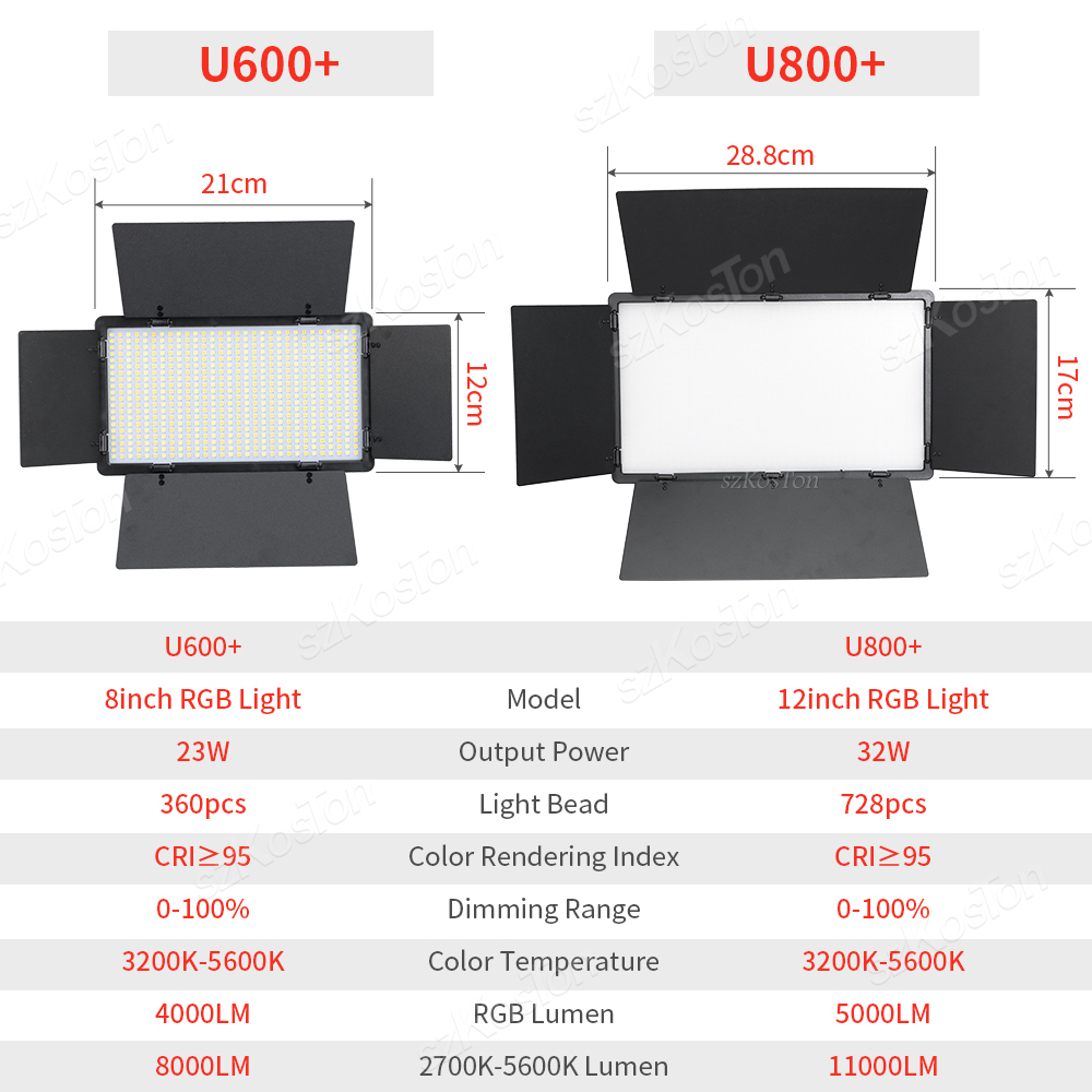 RGB Photography Video LED Fill - огляд і ціна Photography Umbrella Lighting Kit